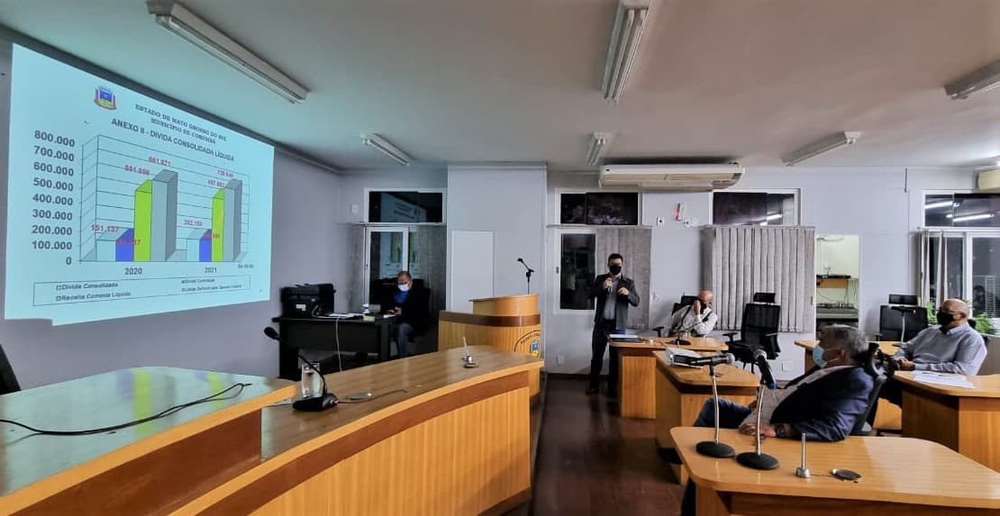 Legislativo e Executivo cumprem LRF e fecham 2021 com números positivos